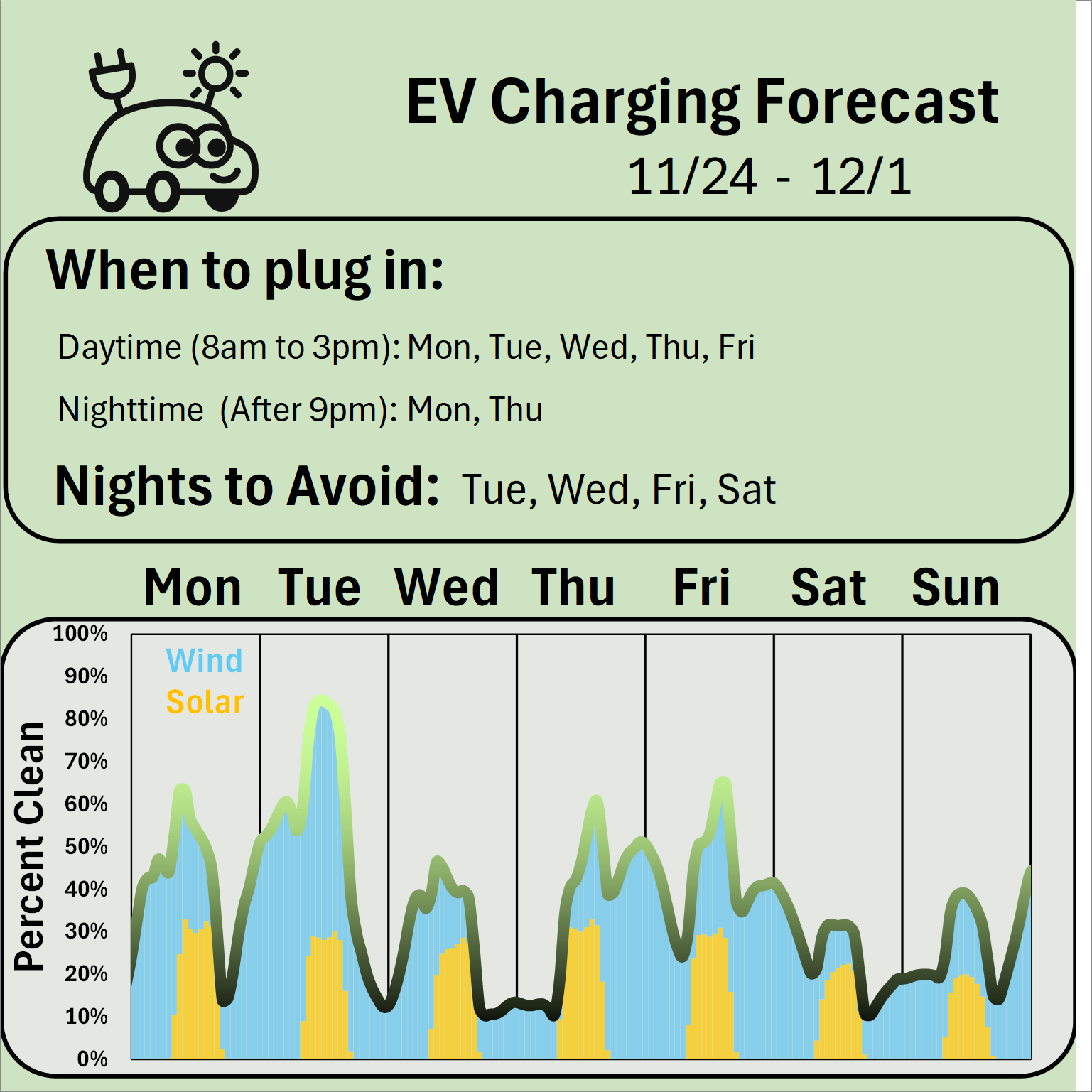 EV Charging Forecast 11/24