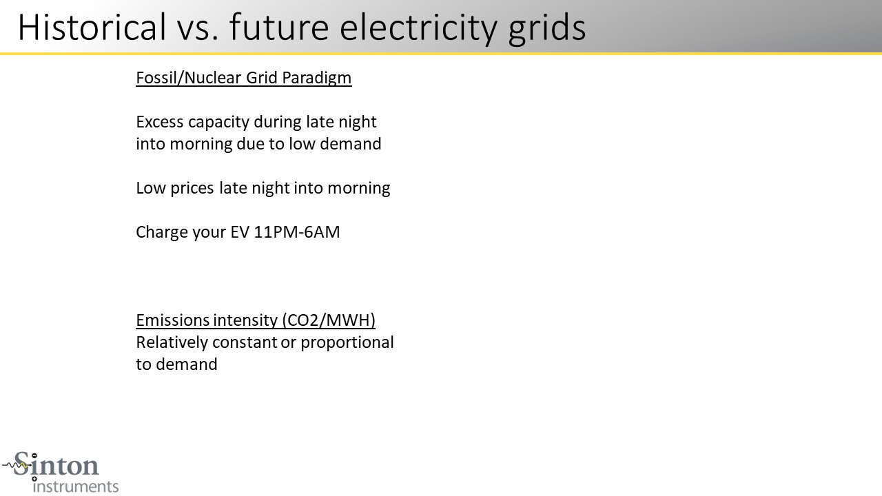 Historical vs. future electricity grids