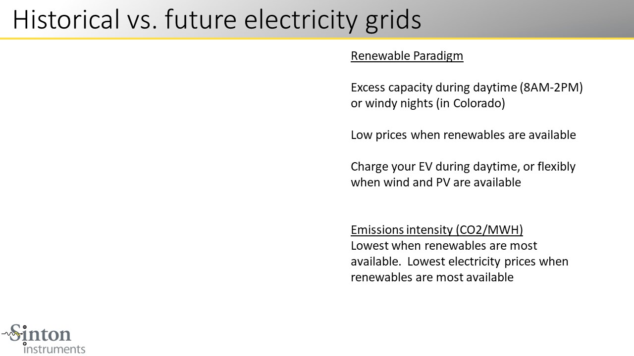 Historical vs. future electricity grids