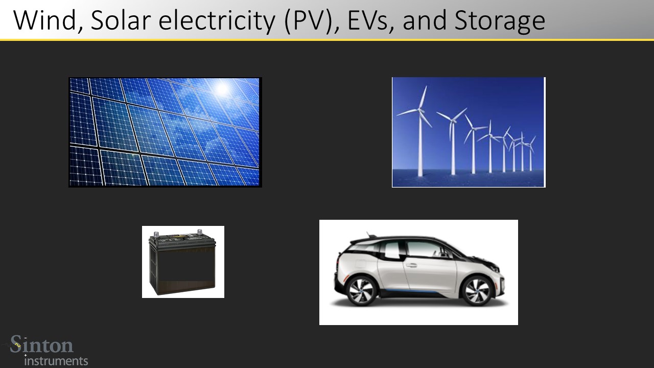 Wind, Solar electricity (PV), EVs, and Storage