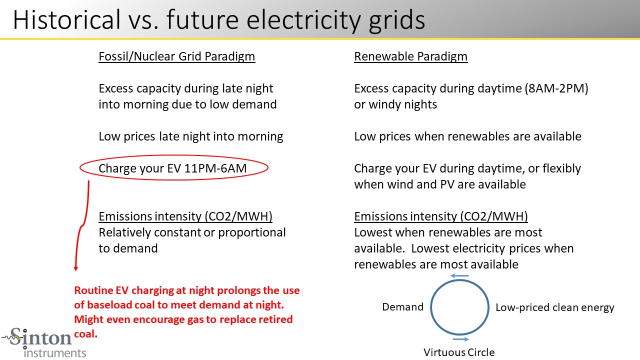 Historical vs. future electricity grids