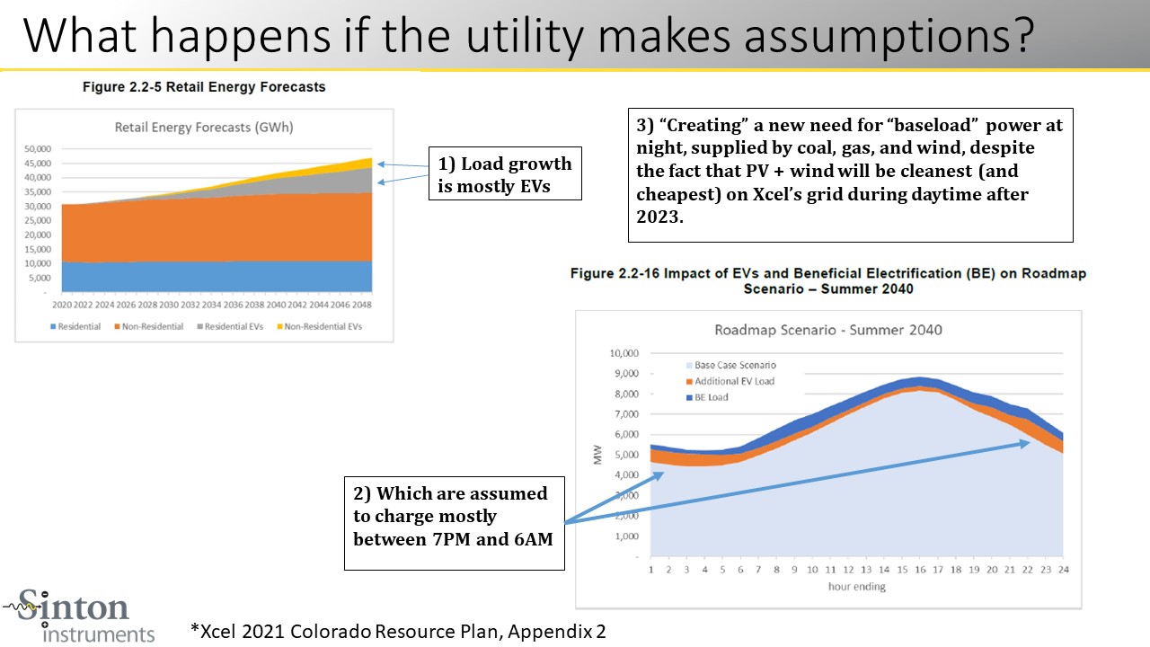 What happens if the utility makes assumptions?