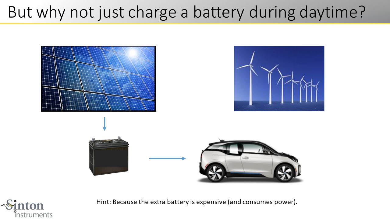 But why not just charge a battery during daytime?